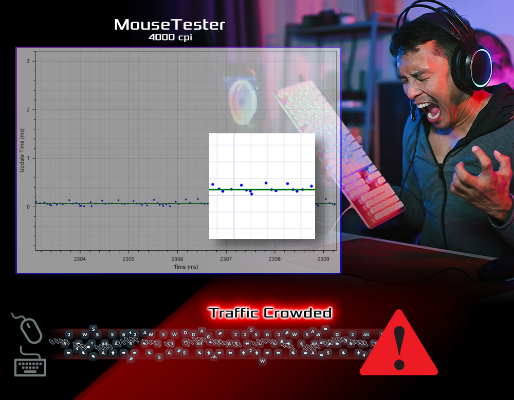 Conventional USB Design